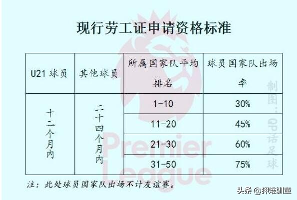 曼城：这劳工证搞不定。维拉：球员卖给我们，我们一招就能搞定