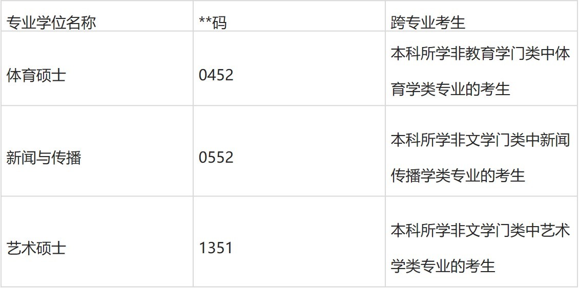 2021北京体育大学研究生复试方案,2019北京体育大学研究生招生目录