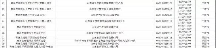青岛银行网点营业时间,青岛银行最新信息