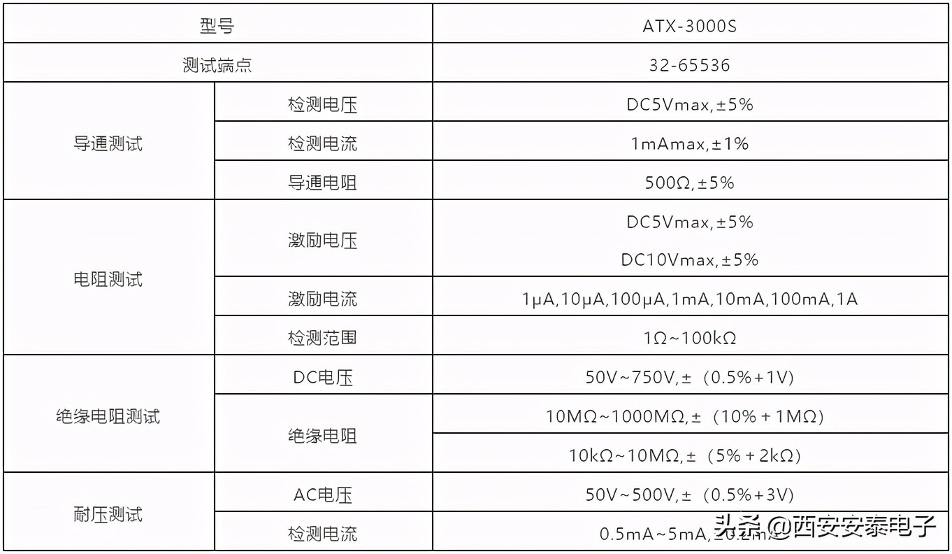 航空航天迷看过来，带你一文了解航空线材知识及测试方法