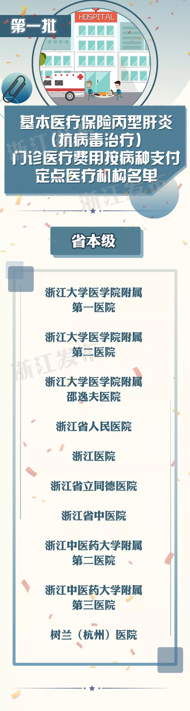 医保治丙肝得花多少钱,2022丙肝治疗医保能报销多少