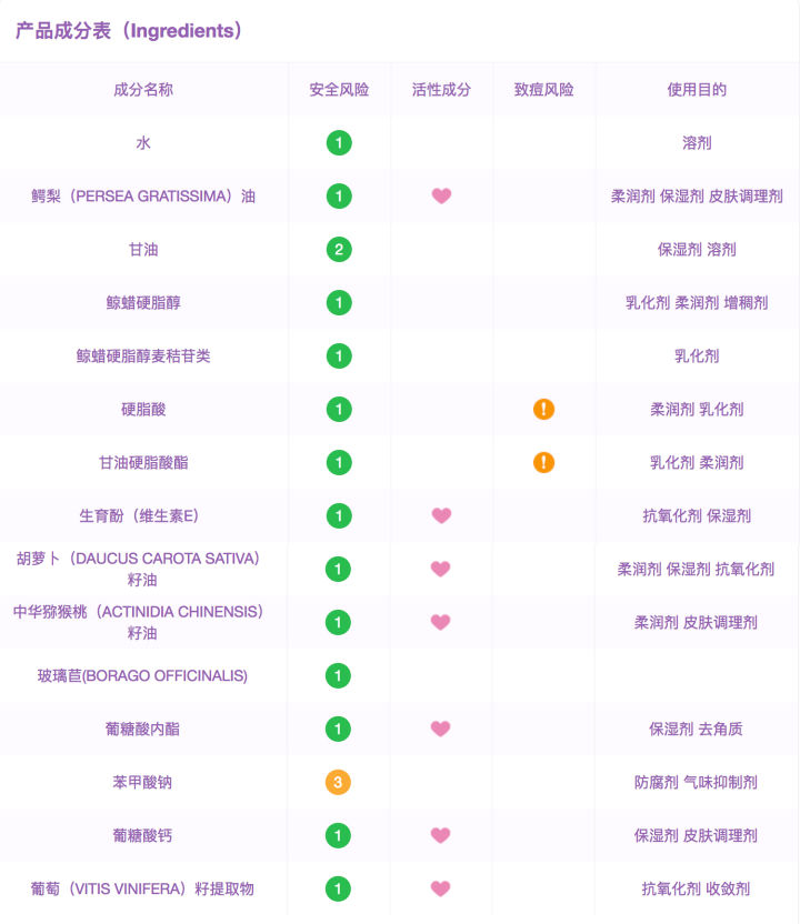 推荐几款口碑最好的眼霜,比较好用的三款眼霜
