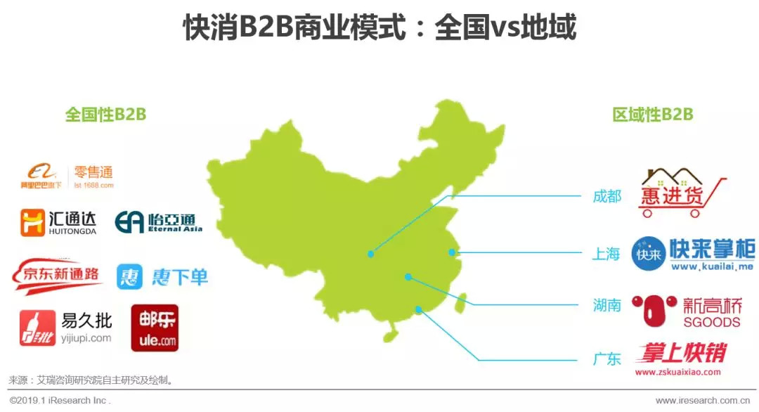 2021快消品b2b市场规模,快消品b2b行业发展现状