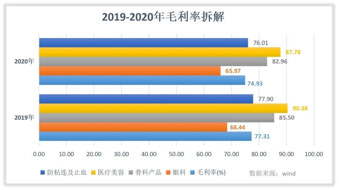 昊海生科薪资,昊海生科最近的消息