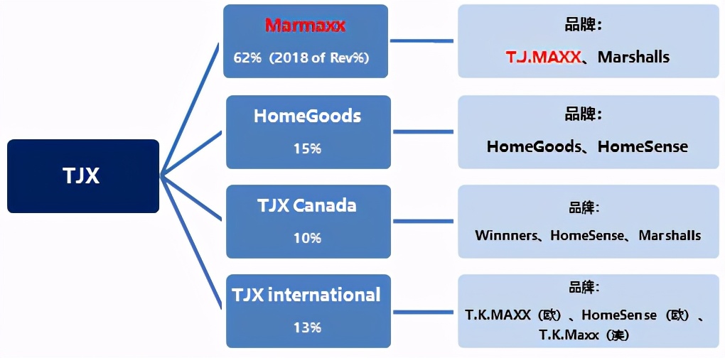 唯品会之外的平台,唯品会内部员工特卖场