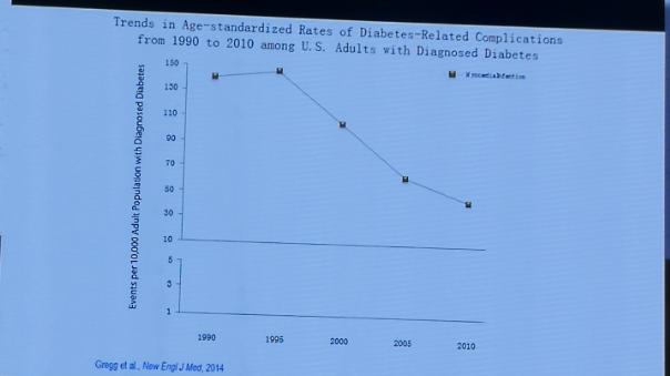 糖尿病的防治现状,总结当前糖尿病诊疗的进展