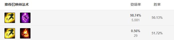 lol新版本魔抗装备,解读韩服黑科技魔切暴击天使