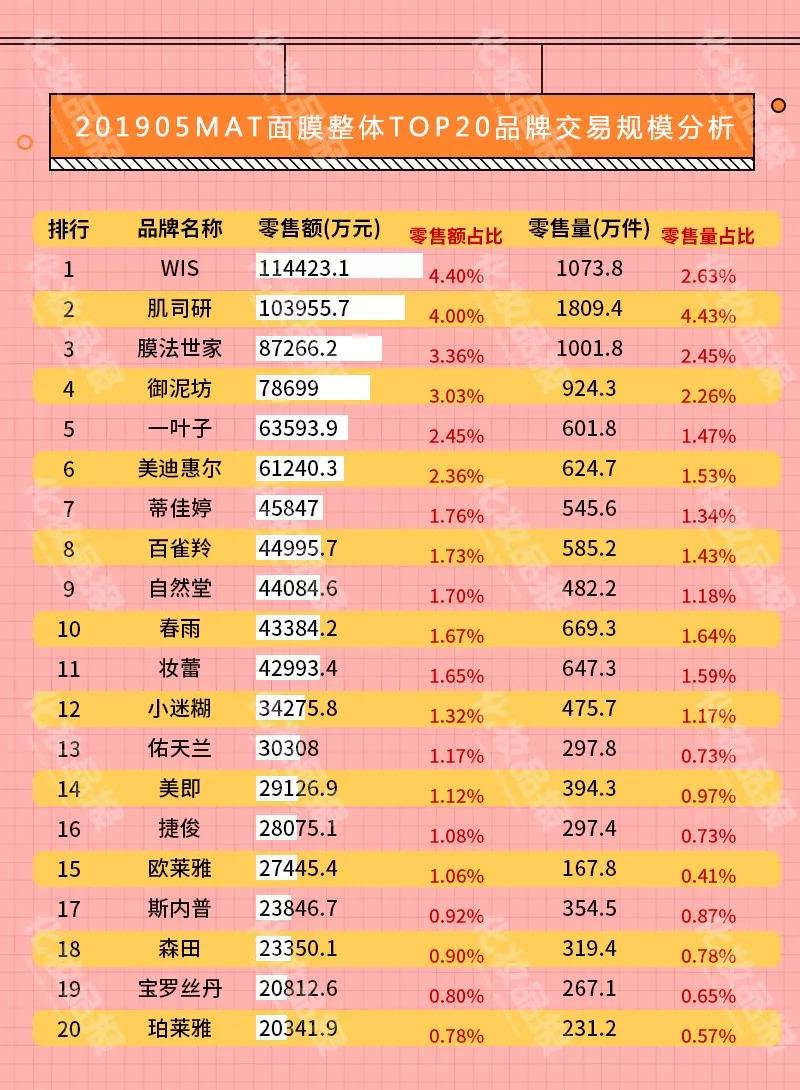 面膜正品官方旗舰店国货抗皱,wis玻尿酸极润面膜24片补水保湿