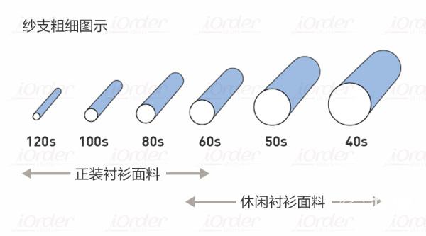 穿过定制衬衫就回不去了
