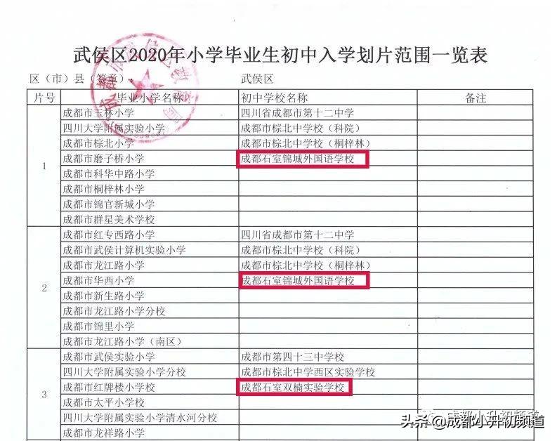 挤不进四七九,又不想高价读“五朵私花”?这些公办初中实力不凡