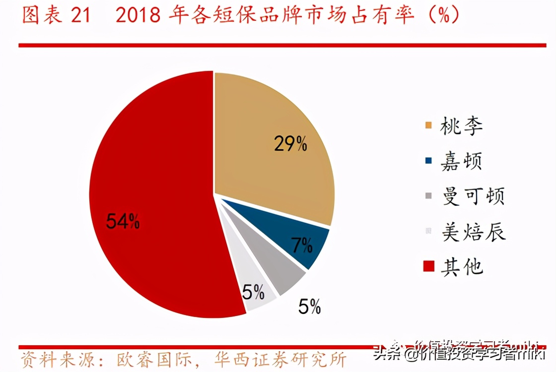 桃李面包一年不坏,桃李面包都是短保的吗