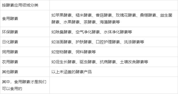 酵素就是辅酶吗,酵素与酵素功能不一样