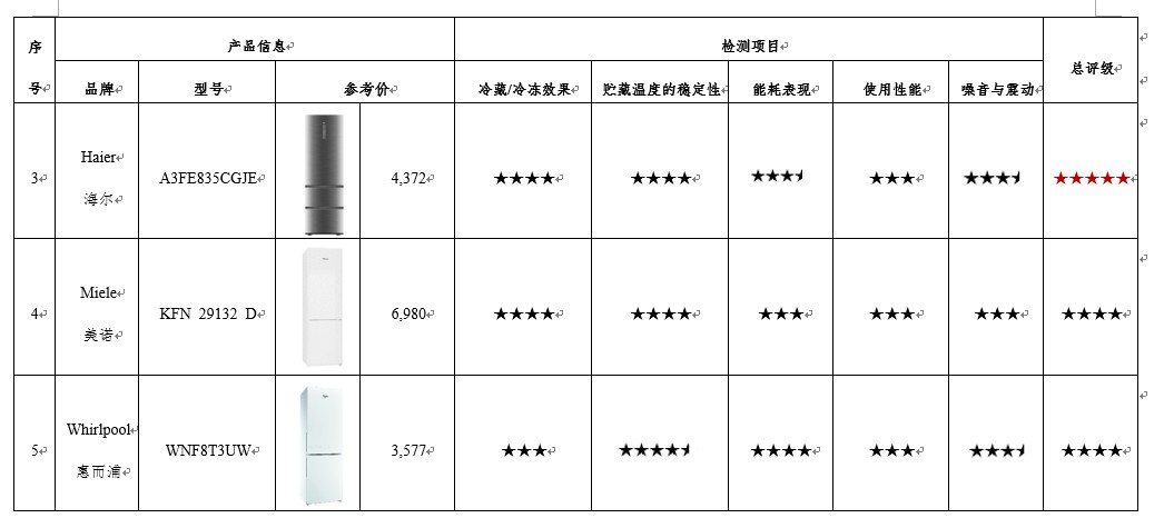 lg电冰箱最新测评,lg冰箱和西门子质量对比