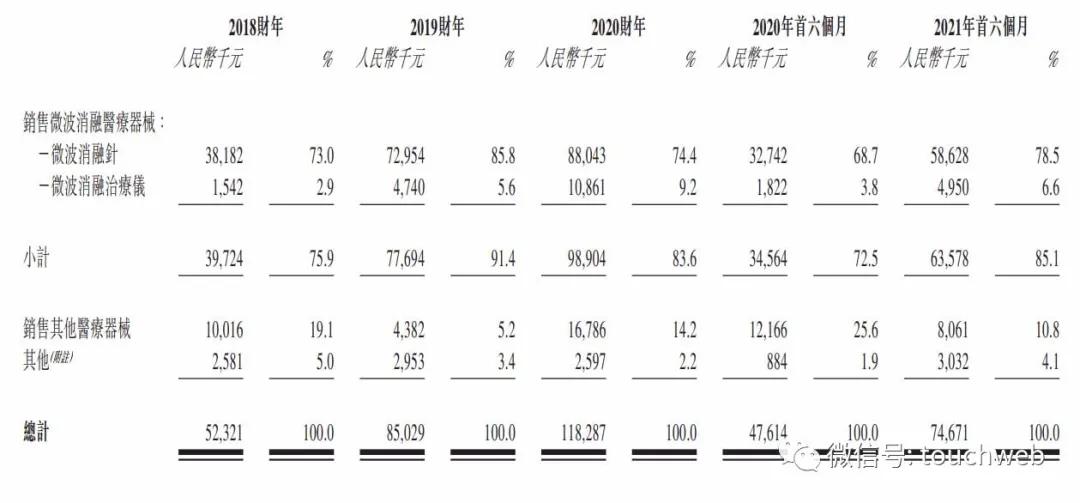百德医疗微波消融设备,百德医疗A轮融资