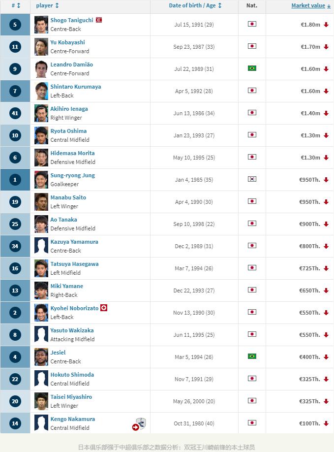 国安vs川崎视频集锦,川崎7-0北京国安