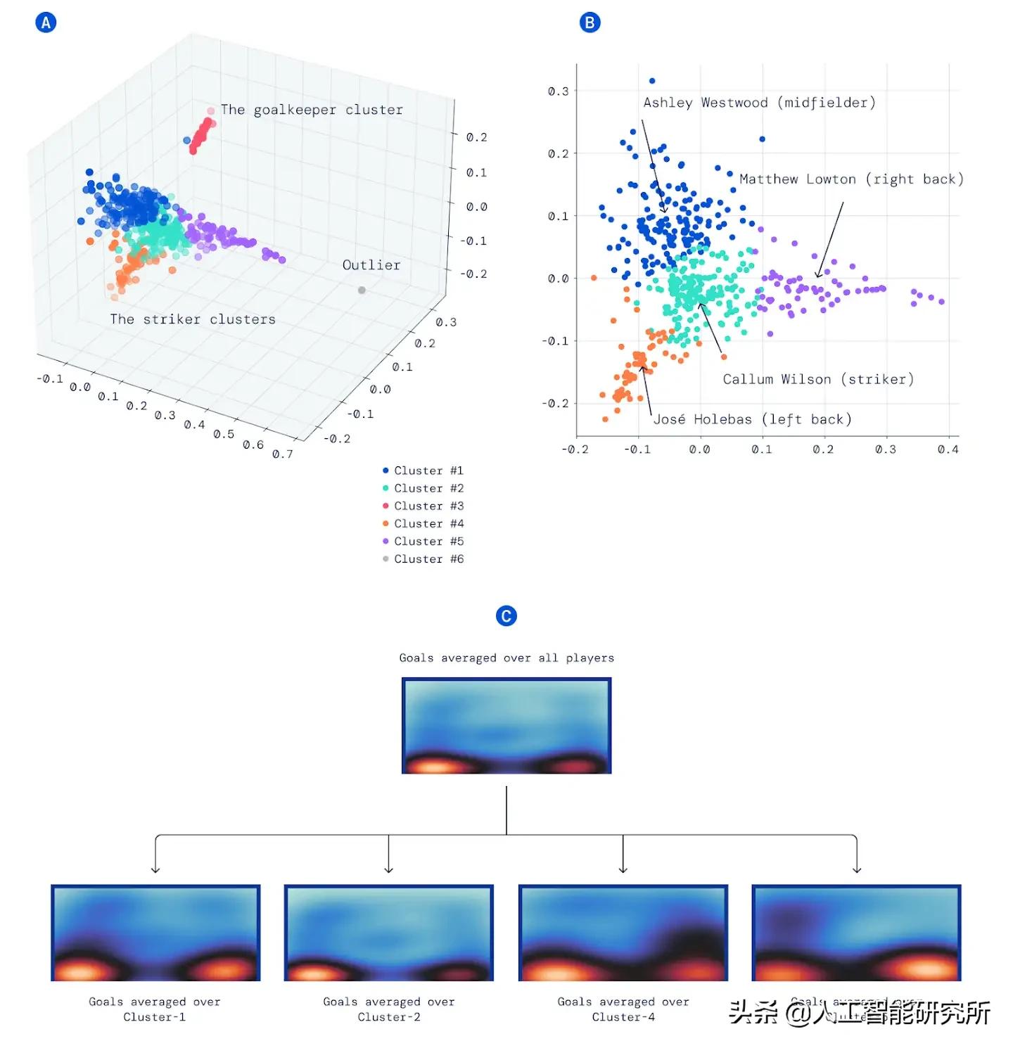人工智能真的能预测足球比赛吗,当人工智能遇上人类