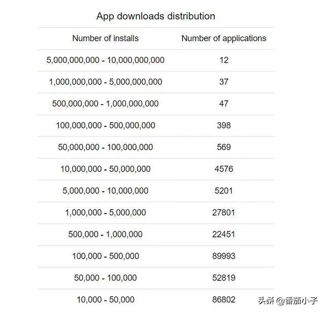 全球app下载量排行榜,安卓游戏平台app排行榜