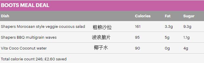吃得好还省钱,吃得好还不胖的食谱