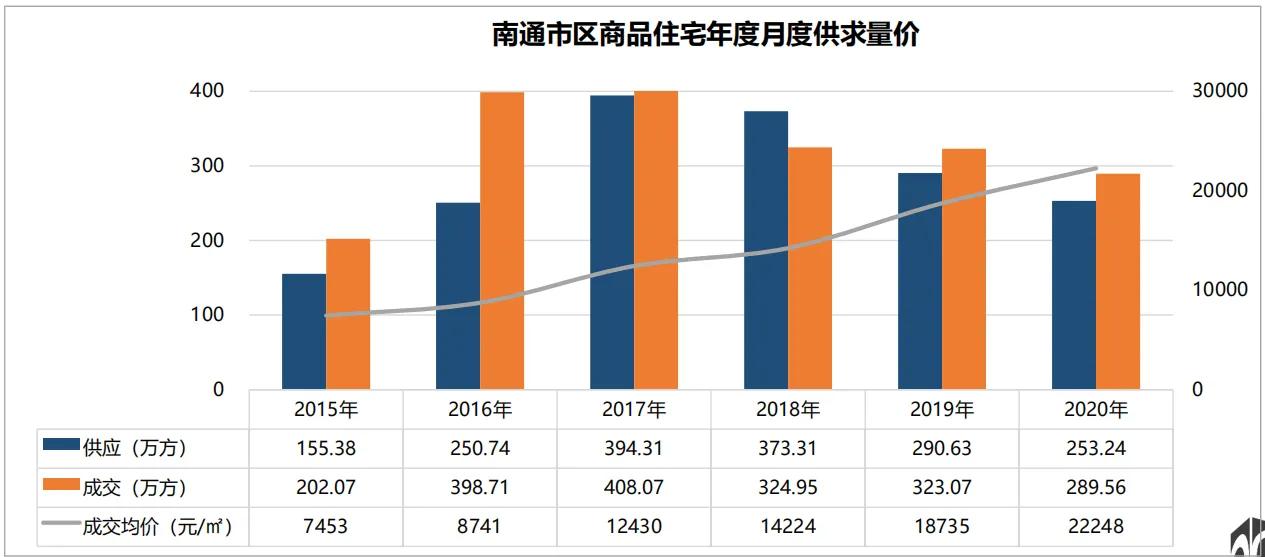 南通房产好做吗,南通的房子能投资吗