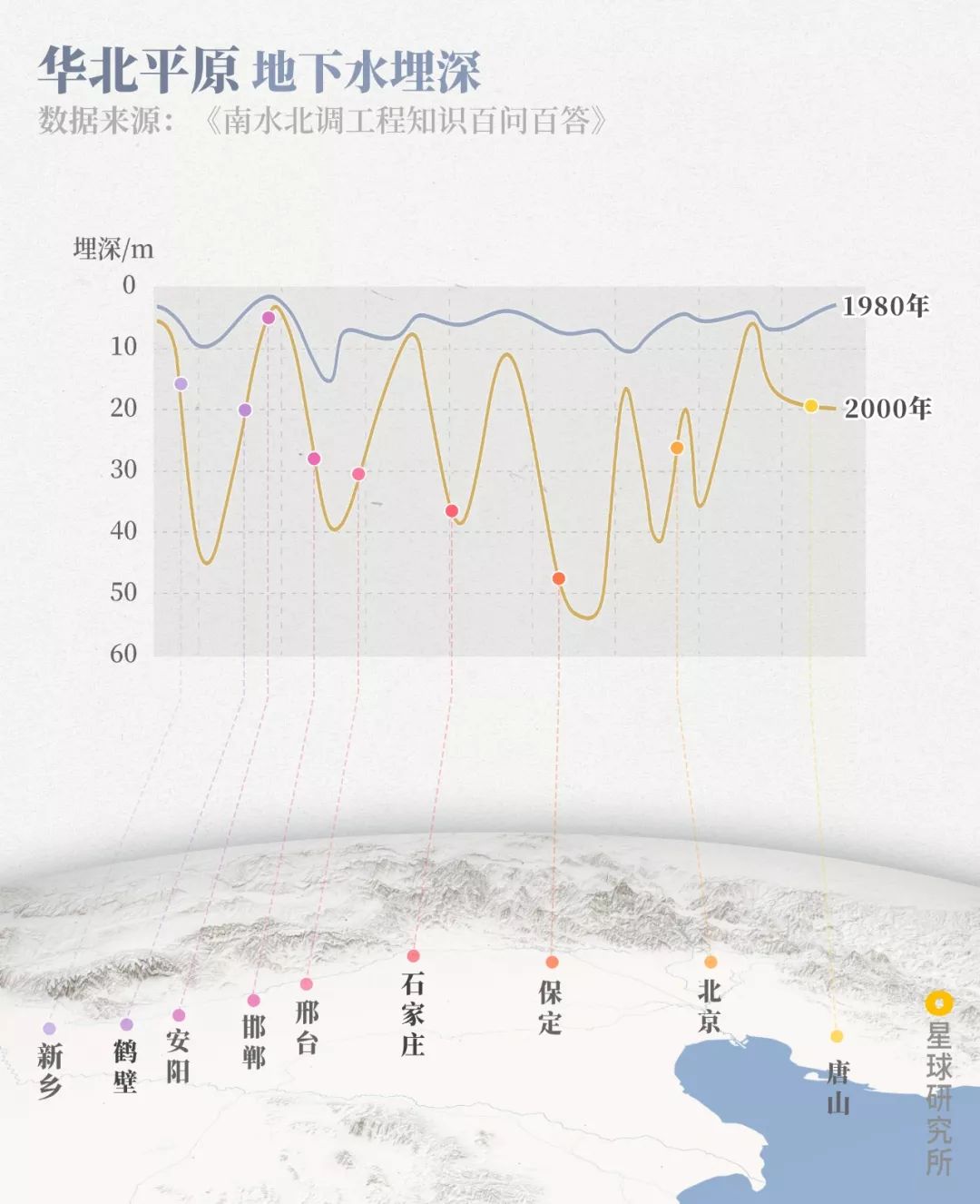 南水北调有哪些困难视频,南水北调艰难之处