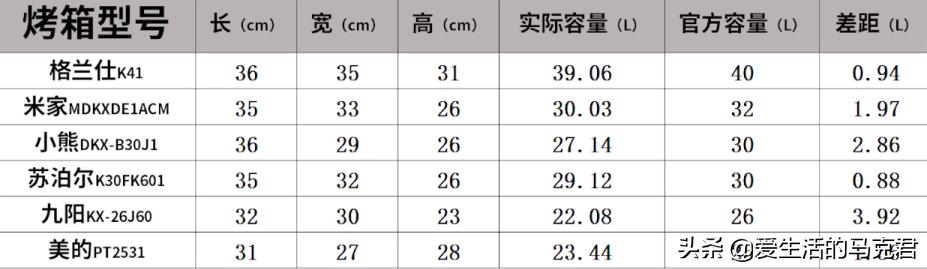 美的蒸烤箱一体机测评,美的s5蒸烤箱测评