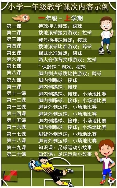 小学足球应该先教什么,校园足球基础教学视频全套