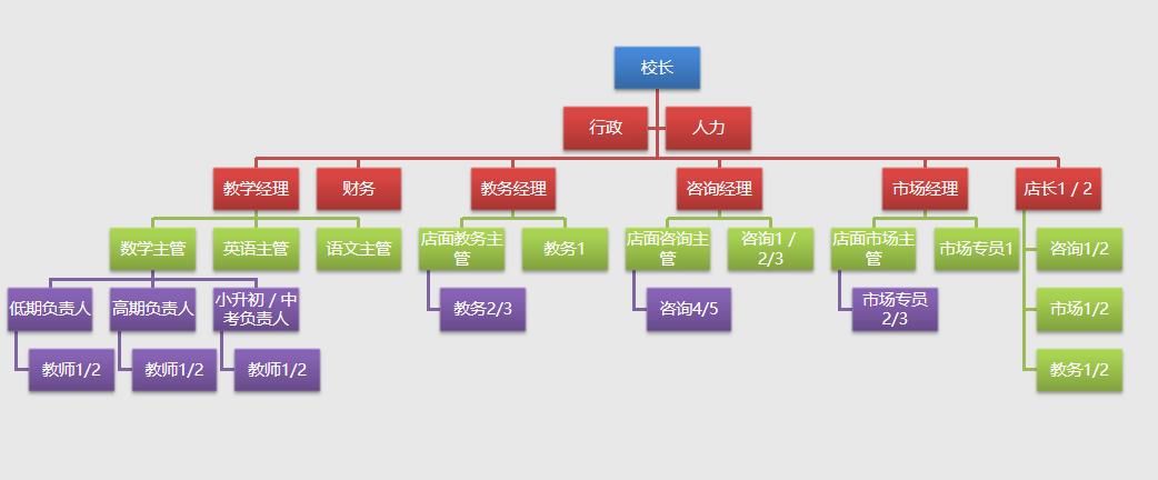 新东方教培行业要重新开始吗,新东方教培机构值得去吗