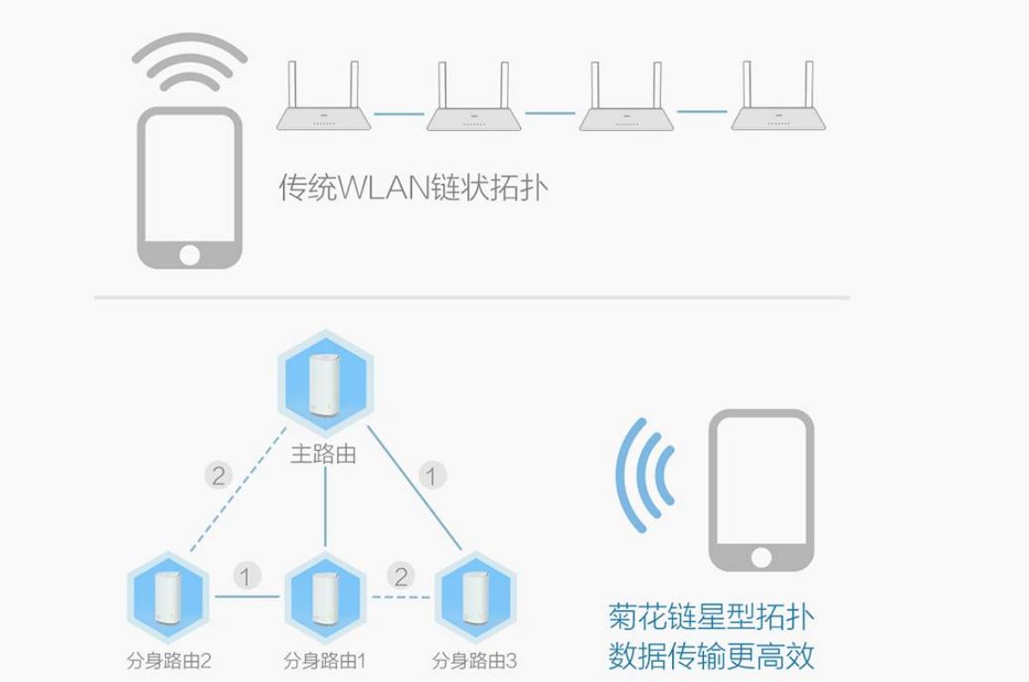 京东路由器一年回本,京东云无线宝路由器真的能回本吗