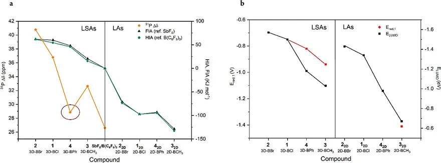 一类全新路易斯超强酸——9,10-硼杂蒽三维无机类似物