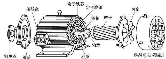 电气抱闸怎样接线,电气抱闸的工作原理