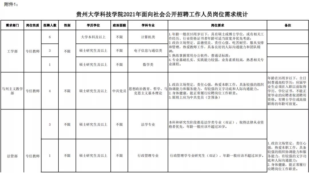 贵州民族大学2020年公开招聘公告,贵州大学科技学院2024年招聘信息