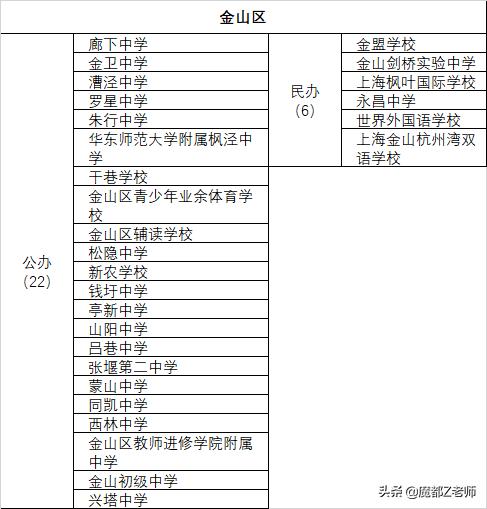 上海民办学校排行榜,上海小学公办好还是民办好