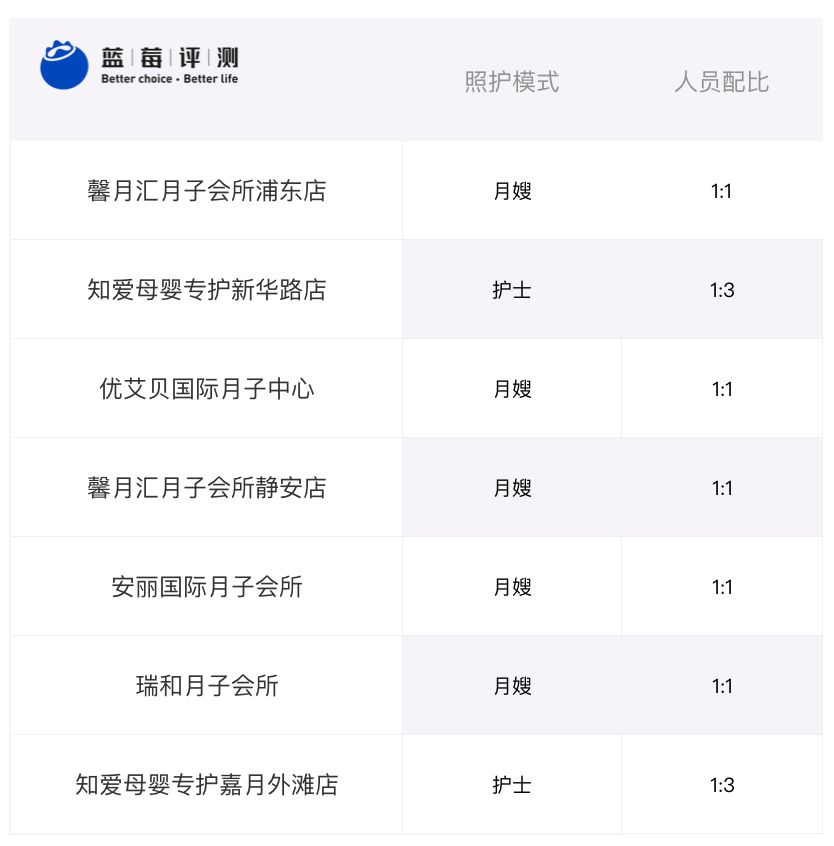 蓝莓评测酒店,月子中心蓝莓