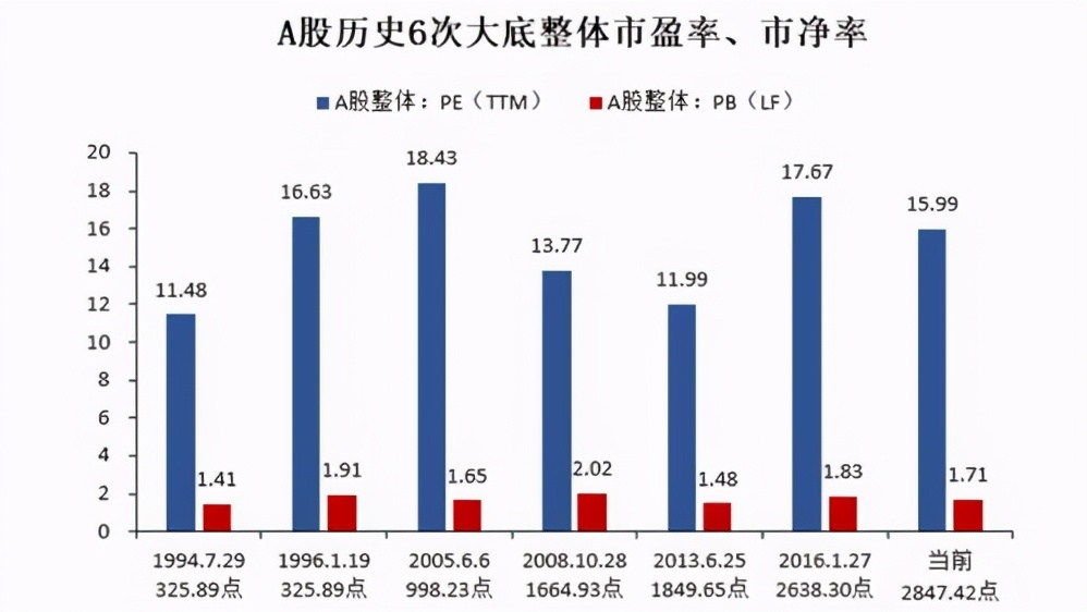 如何区分市盈率和市净率的区别,市净率和市盈率有什么区别吗