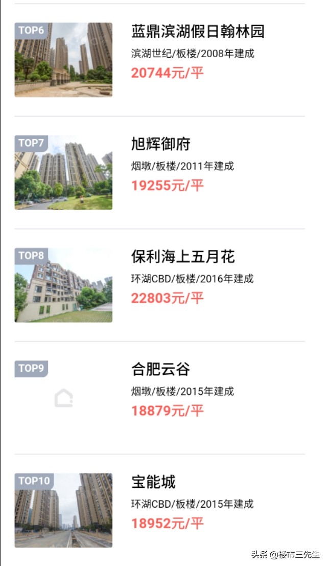 合肥滨湖十大热门小区,合肥滨湖热销十大楼盘排名