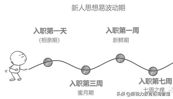 节后管理收心会,节后管理工作