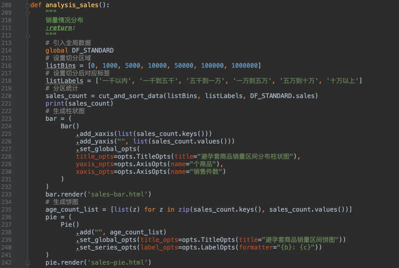 用Python分析2000款避孕套，看哪个省用的多