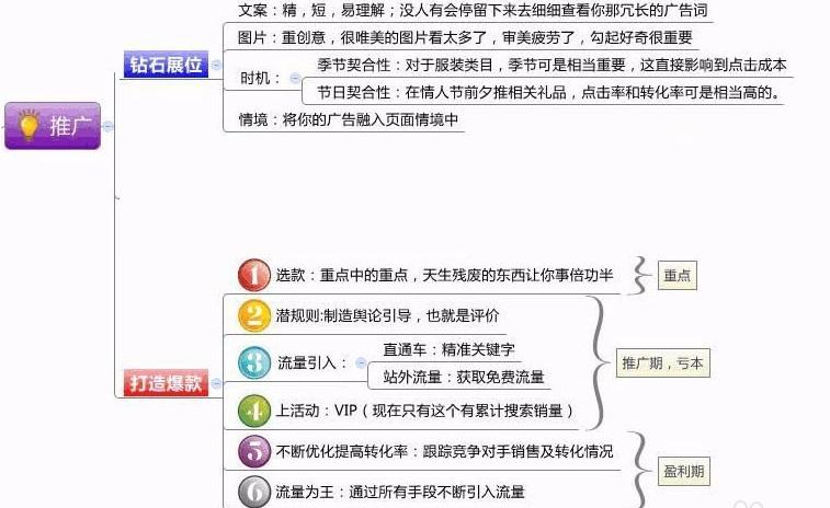 天猫运营最新思路和方法,天猫运营新手必学知识有哪些方面