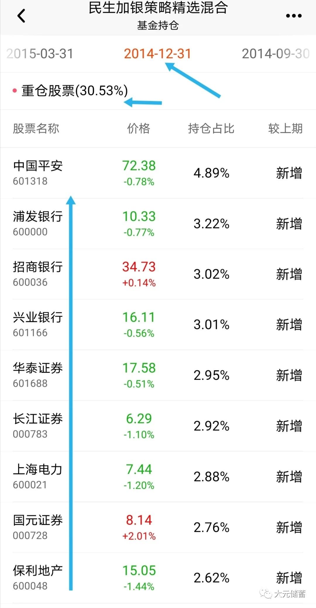 年化收益20的基金怎么样,十大金牛基金
