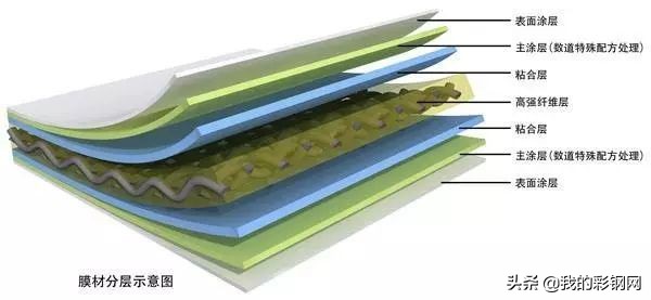 pvc板覆亚克力膜,pvc膜生产全过程