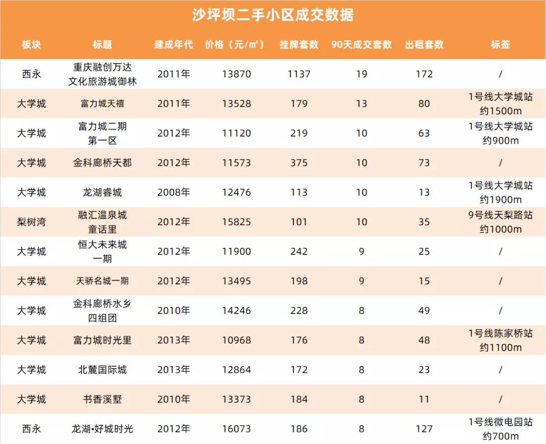重庆哪个地区的二手房最值得购买,重庆二手房卖不出去