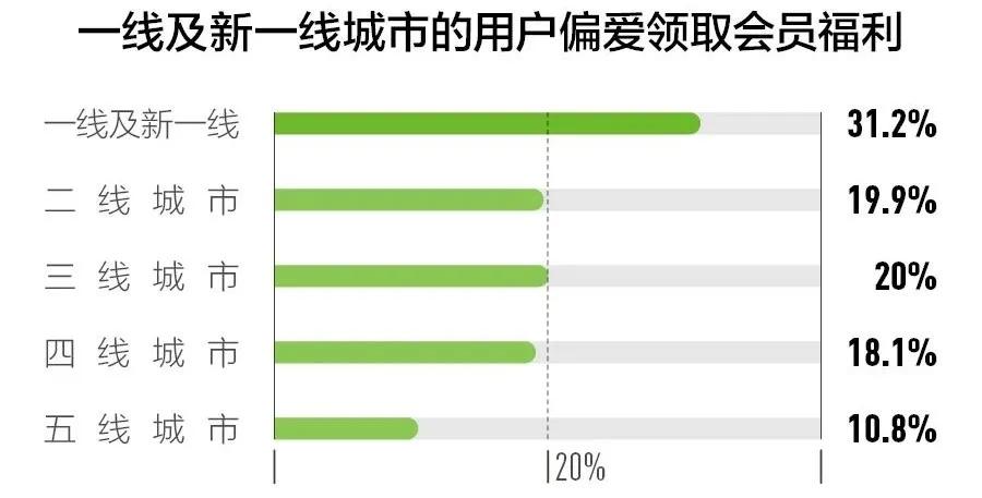 2020免费爱奇艺vip会员,2020爱奇艺尖叫之夜全程免费观看