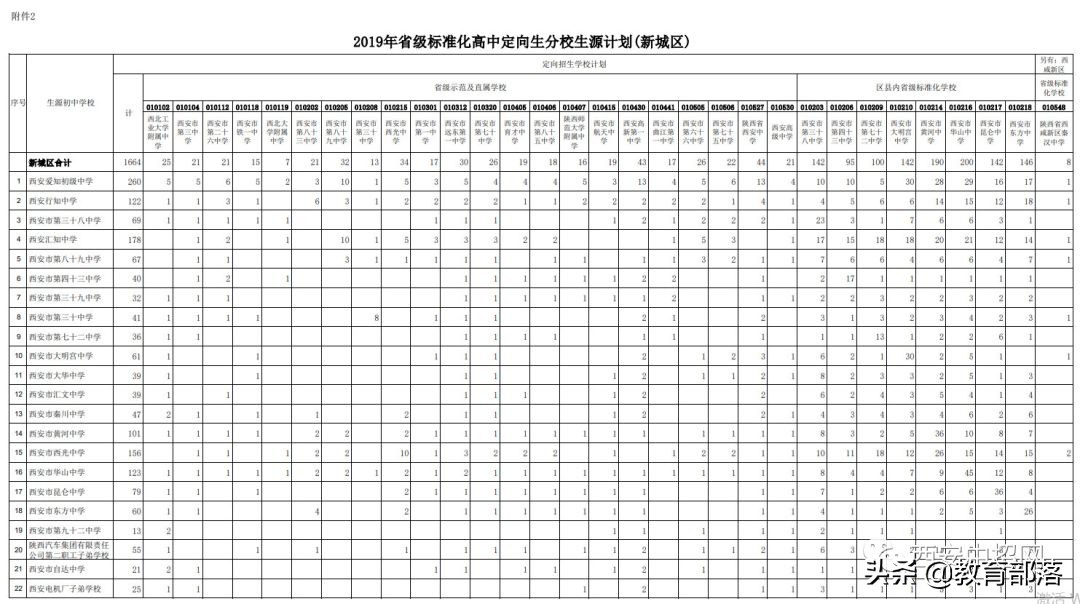 小升初定向名额什么意思,西安小升初定向生是什么意思