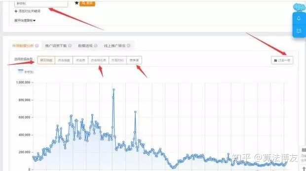淘宝关键词标题如何优化,淘宝市场洞察怎么取标题