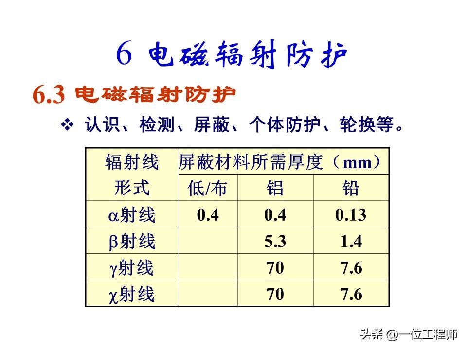 电气安全的基本知识,电气安全知识大全集