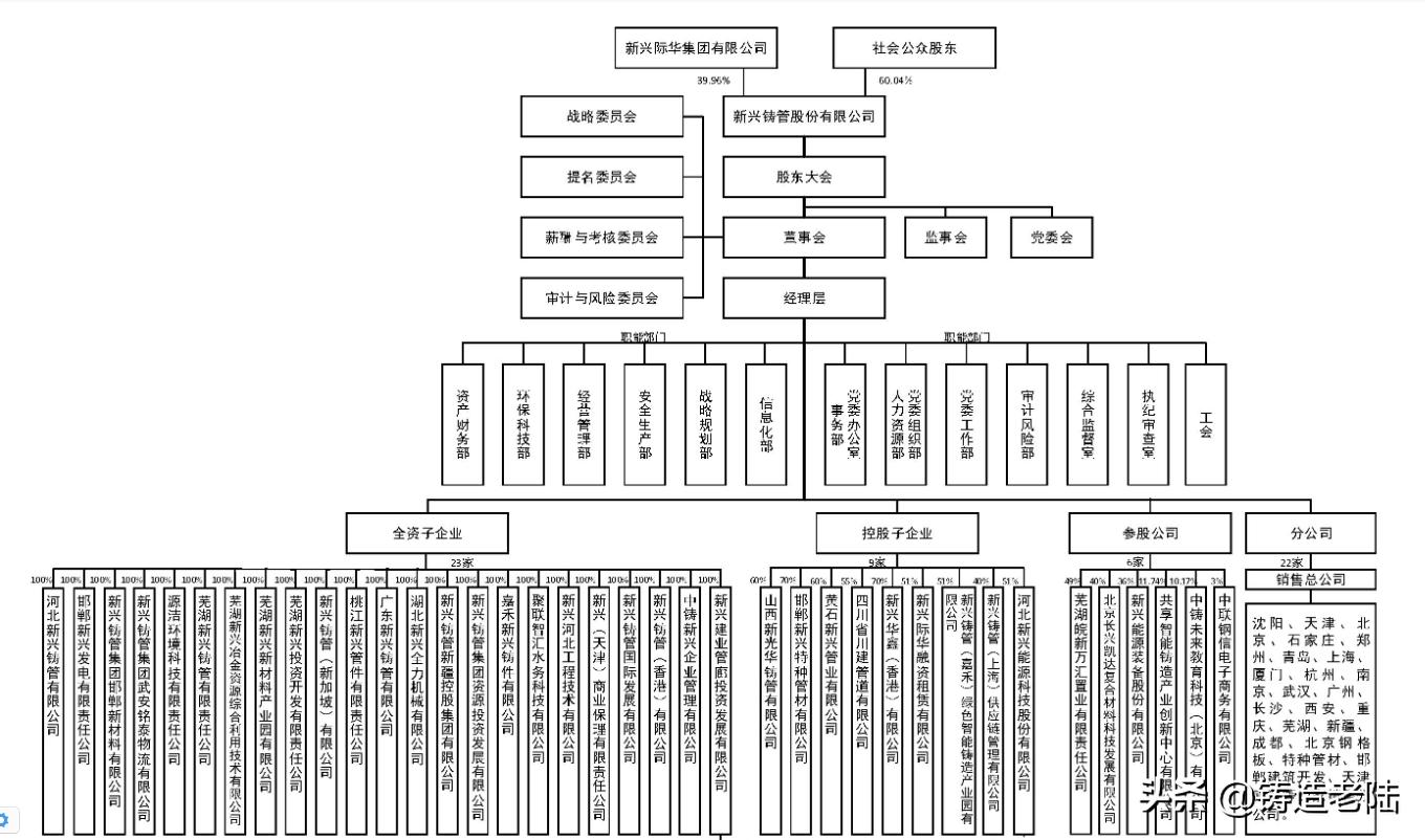 新兴铸管董事长,新兴铸管集团董事长李成章照片