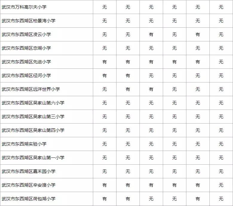 武汉小学转学最新政策,小孩转学到武汉新洲怎么办理