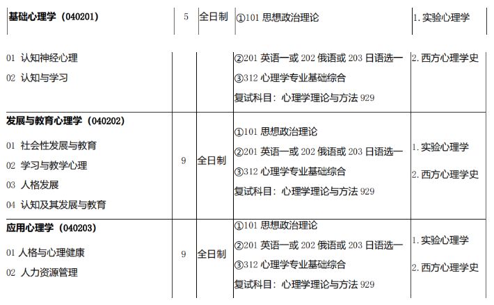 西北师范大学心理学考研分数线,西北师范大学心理学研究生院校