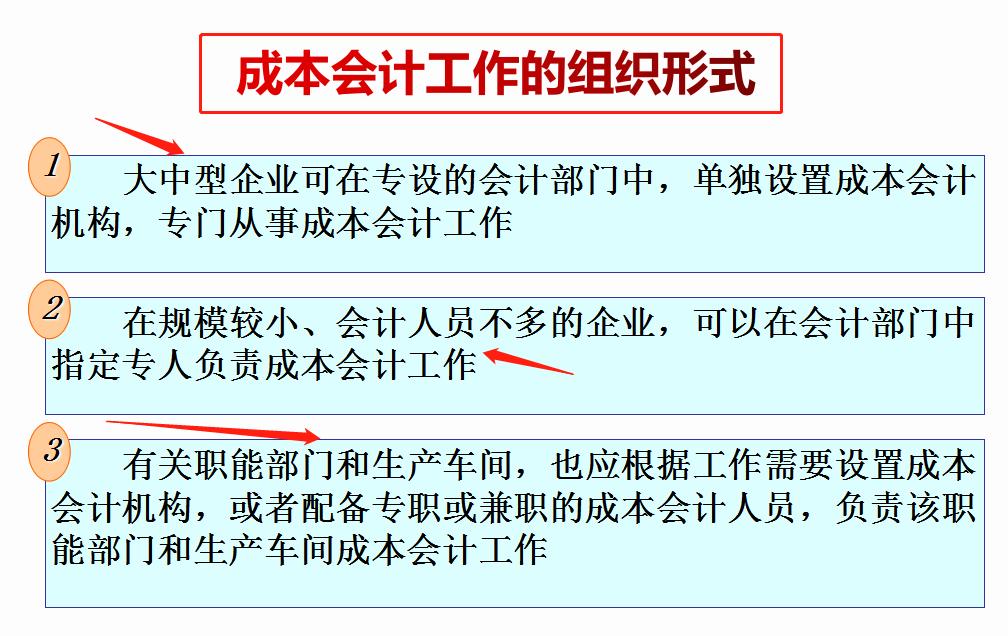 用生活常识学懂成本会计,老会计教成本会计