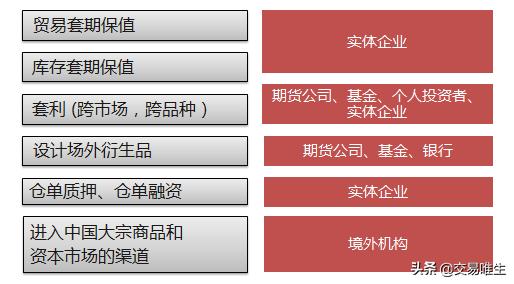 20号胶期货合约细则以及20号胶期货交割规则